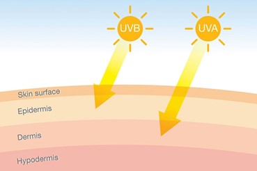 Why Zinc Oxide is Better to Formulate with Than Titanium Dioxide.