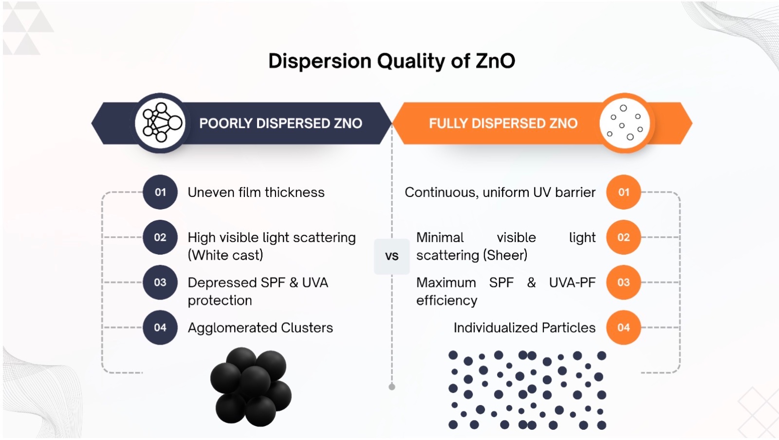 zinc oxide