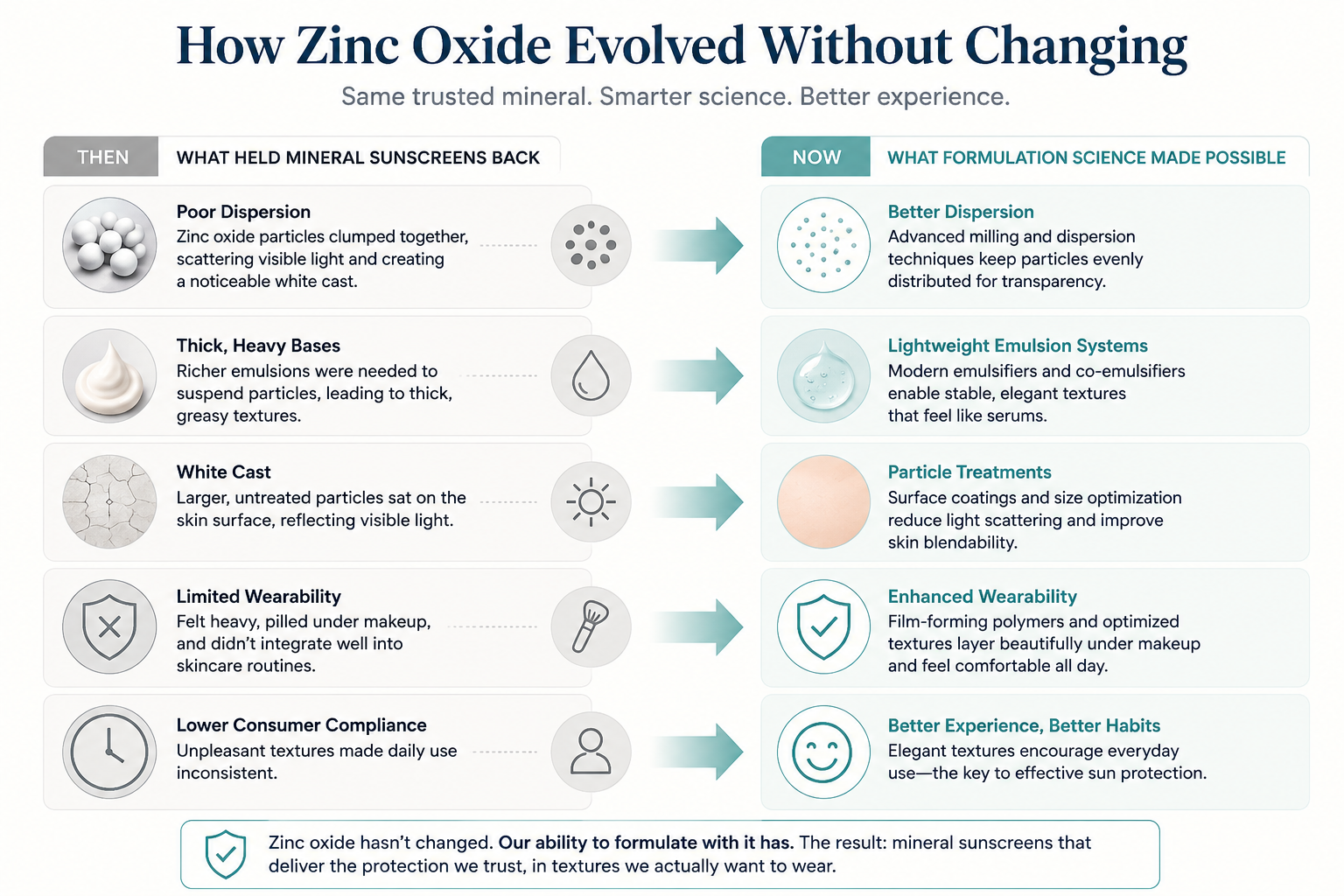Zinc Oxide Sunscreen