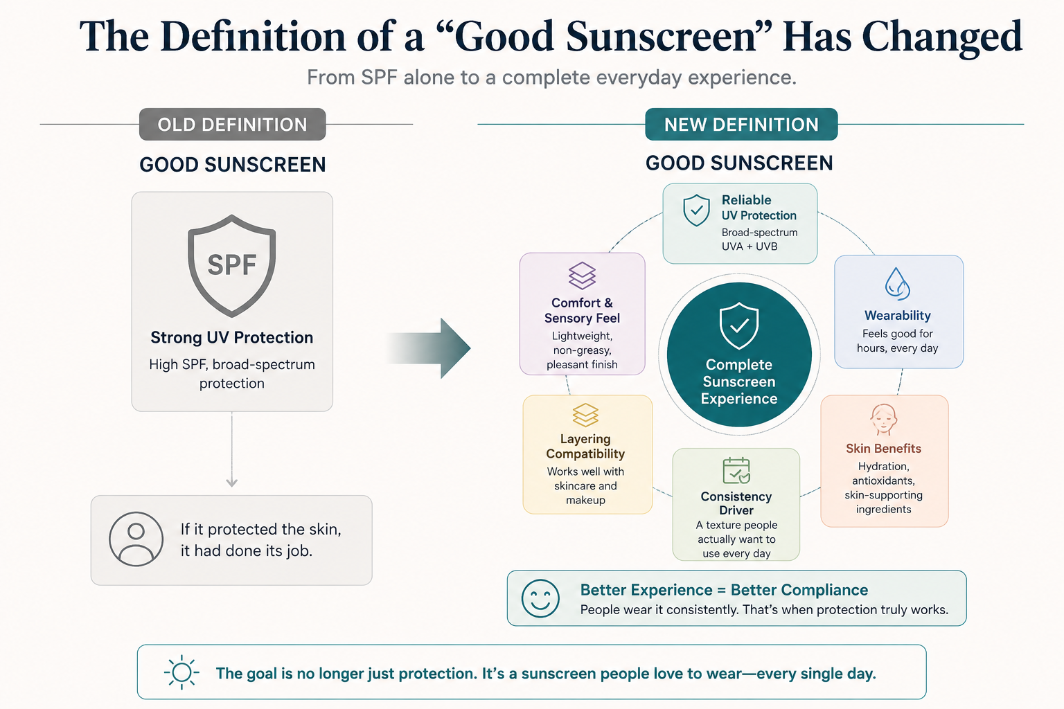 Zinc Oxide Sunscreen