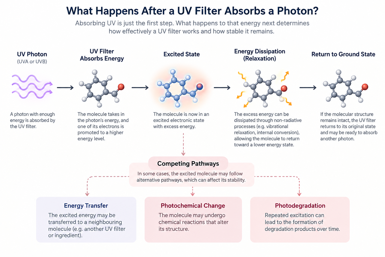 UV Filter